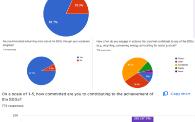 University Measures the Sustainability Literacy of Students