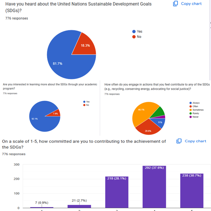University Measures the Sustainability Literacy of Students