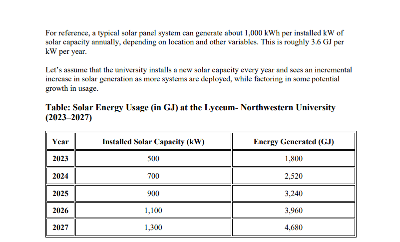 University Measures the Amount of Low Carbon Energy Used Across the University